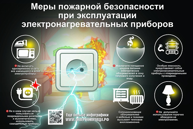Пожарная безопасность при эксплуатации  электрических сетей и приборов в быту