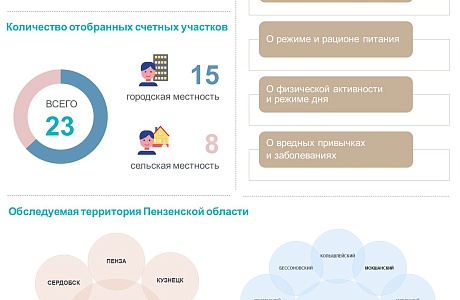 О Выборочном наблюдении состояния здоровья населения в 2023 году