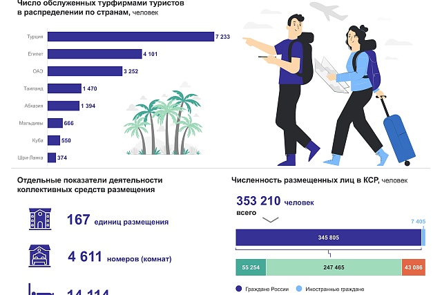 27 сентября – Всемирный день туризма 27 сентября – Всемирный день туризма