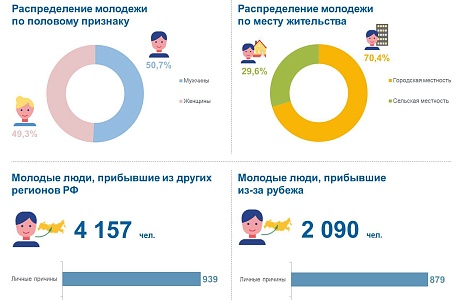 12 августа – Международный день молодежи