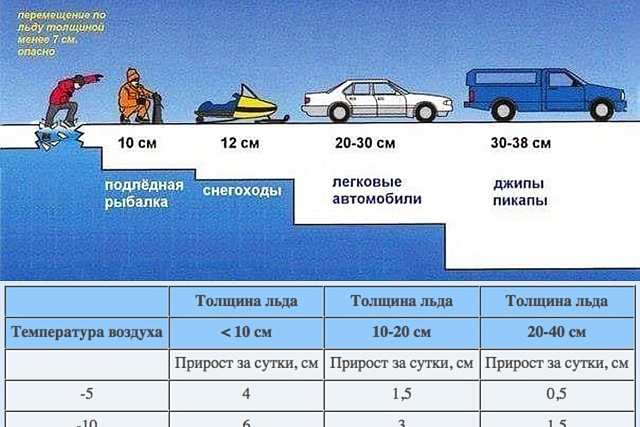 Безопасность на льду по перволедью Безопасность на льду по перволедью