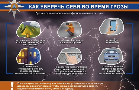 Как вести себя во время грозы
