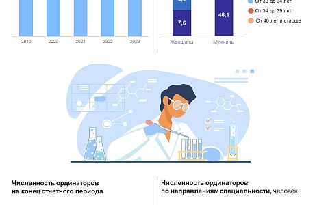 Подготовка научных кадров Пензенской области в 2023 году